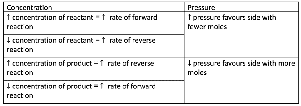 影响平衡的因素2
