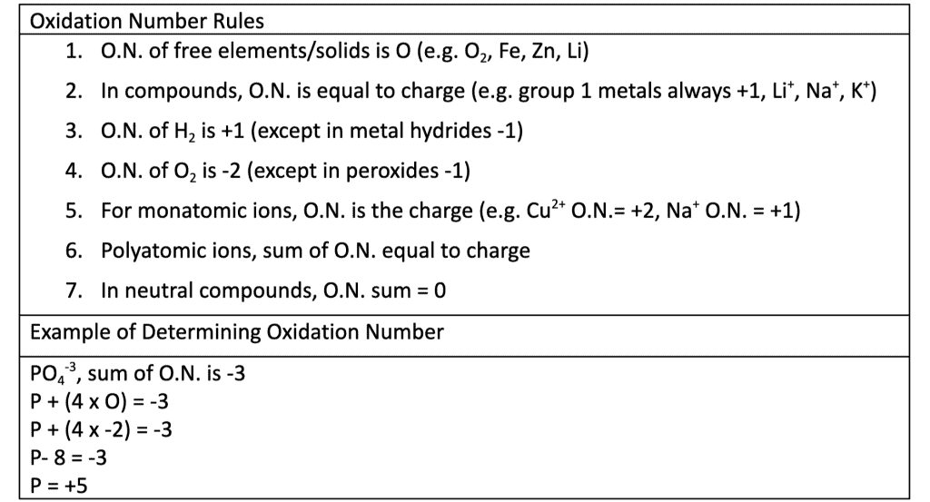 QCE Chemistry Unit 3 Redox Reactions 2
