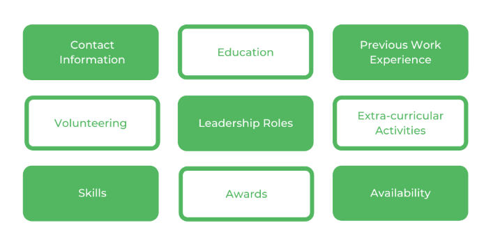 What to Include in Your Resume