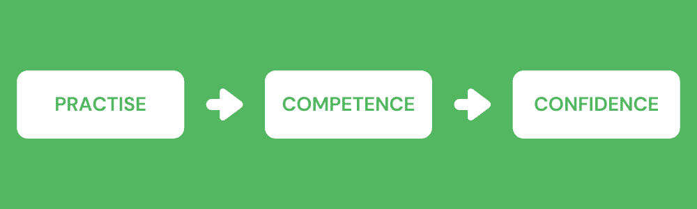 How to Develop Confidence - Preparation