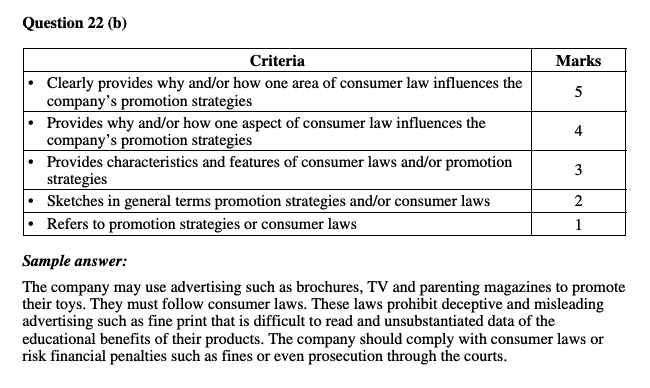 商科HSC考试评分标准