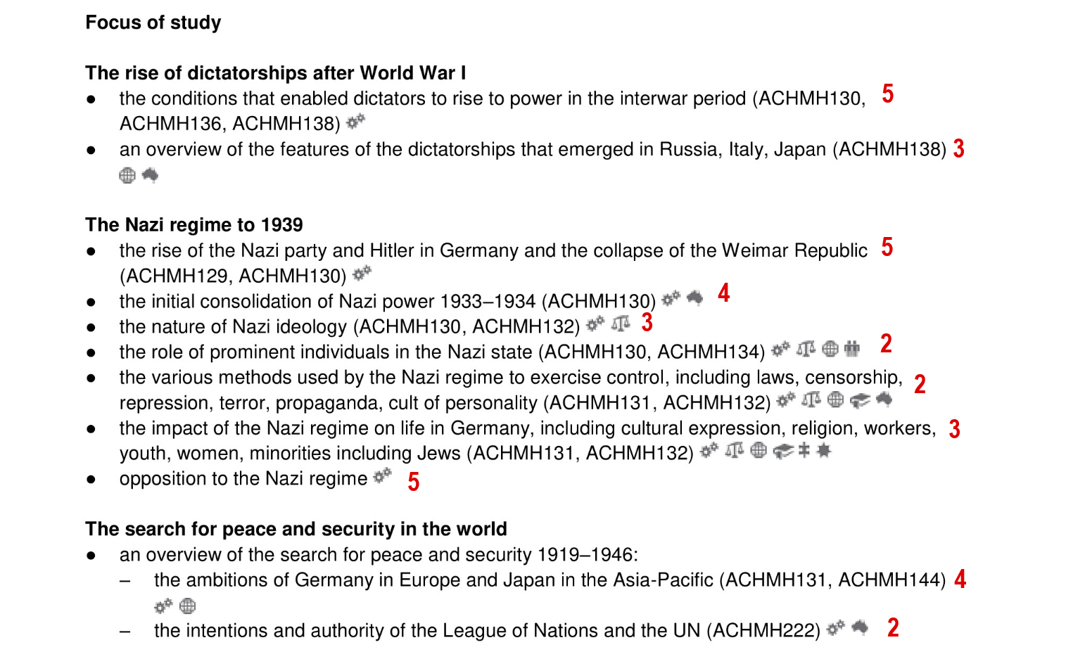 HSC Modern History Study Notes - Syllabus