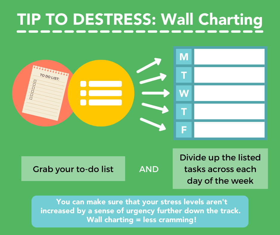 HSC压力管理 - 墙绘制技术