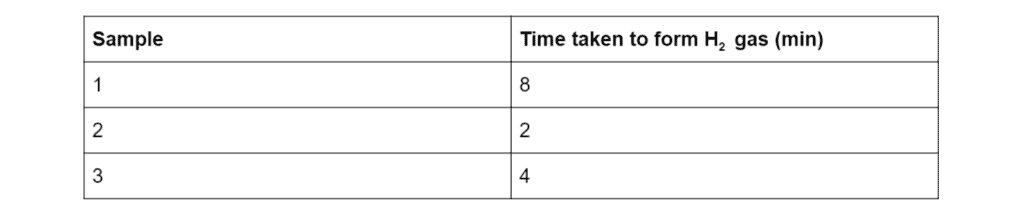 HSC化学应用化学思想练习问题