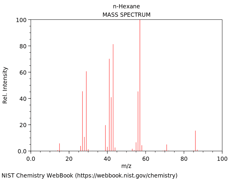 HSC化学应用化学思想练习问题