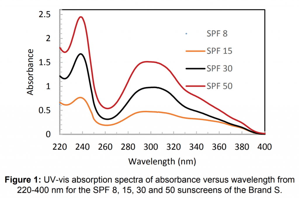 HSC化学应用化学思想练习问题