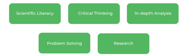 医学科学WSU  - 技能