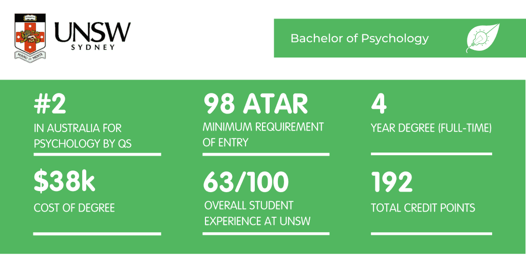 新南威尔士大学心理学学位情况说明