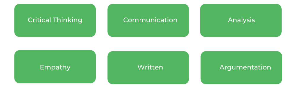 纽约大学艺术学士-技能