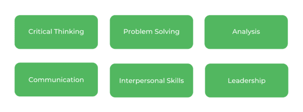 Bachelor of Commerce USYD - Skills