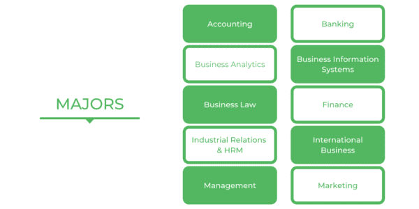 Bachelor of Commerce USYD - Majors