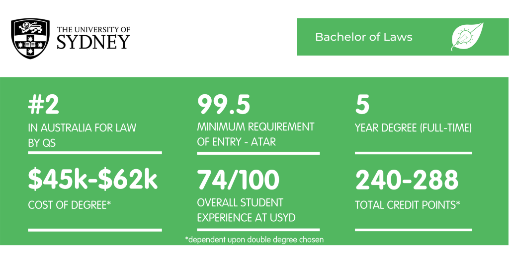 USYD Law Fact Sheet