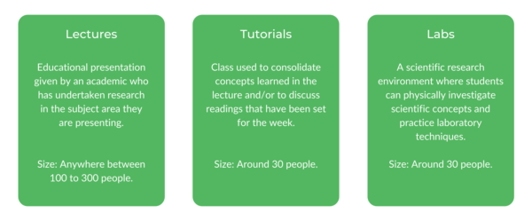 化学工程UNSW级结构