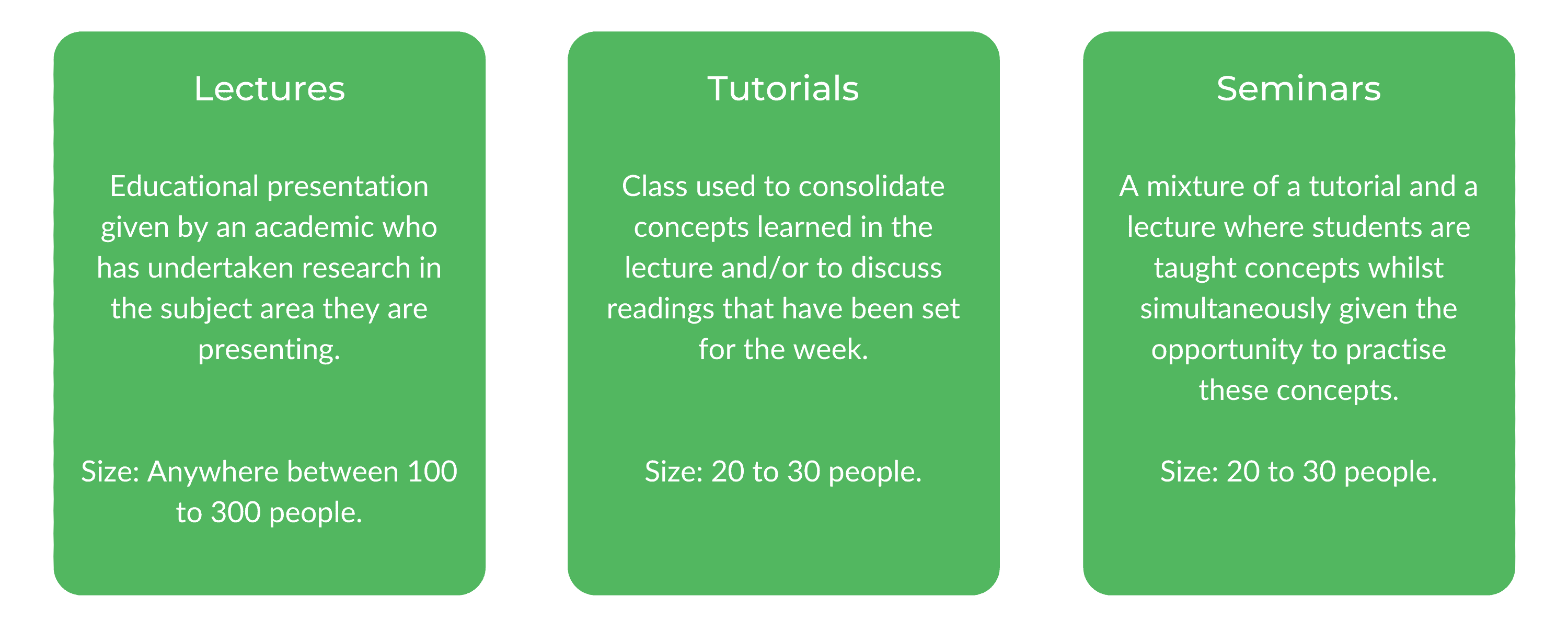 新南威尔士大学文科学士-班级结构