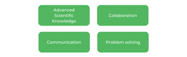 化学工程UNSW  - 技能
