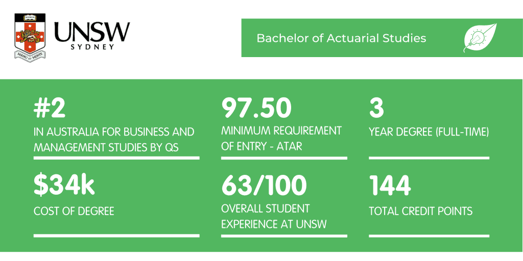 新南威尔士大学精算研究-学位概况