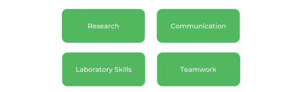 新南威尔士大学科学学士-技能