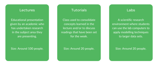 新南威尔士大学精算研究-阶层结构