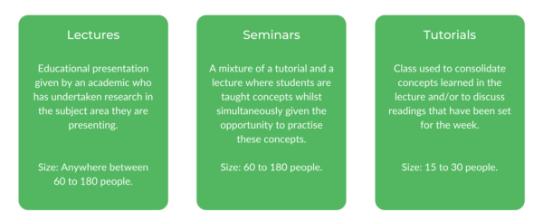 Bachelor of Business UTS - Class Structure