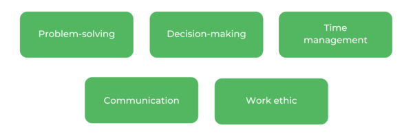 商业学士ut -技能