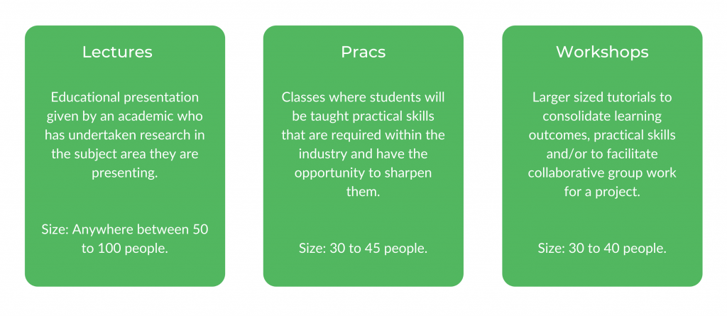 Medical Science UTS - Class Structure