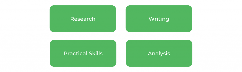 医学科学UNSW  - 技能