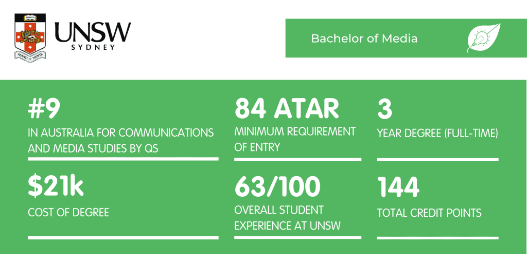 Bachelor of Media UNSW - Fact Sheet