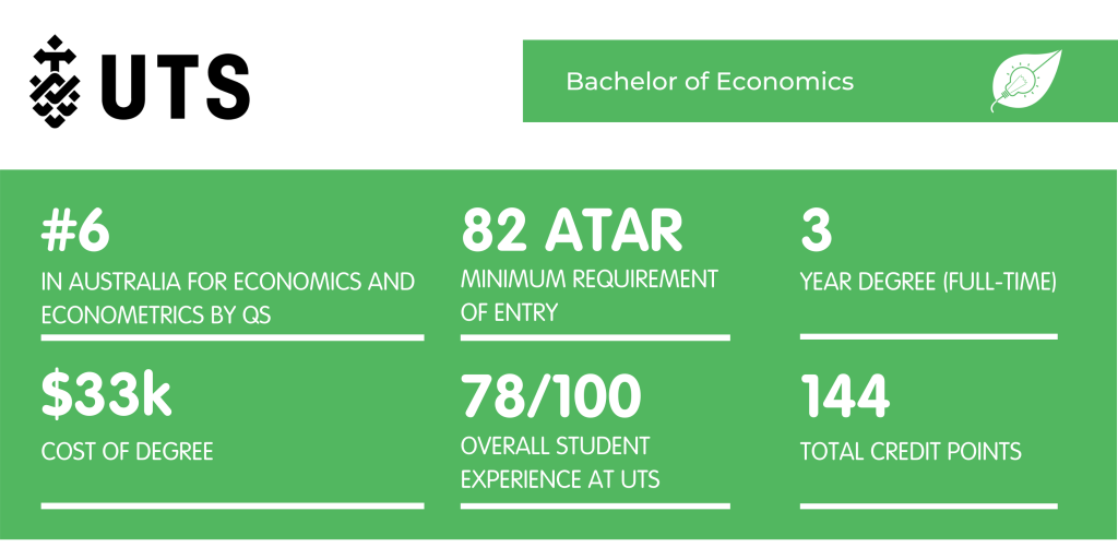 悉尼科技大学经济概况