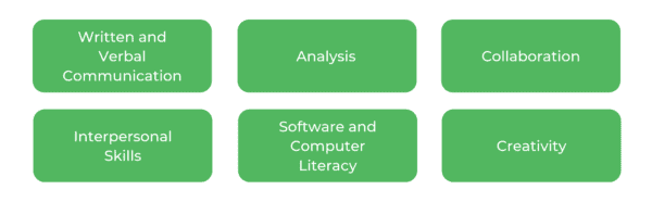 媒体学士UNSW-技能