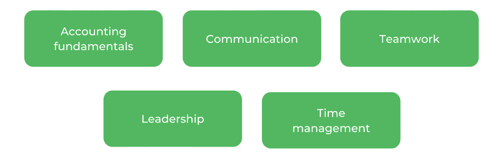UTS Accounting - Skills