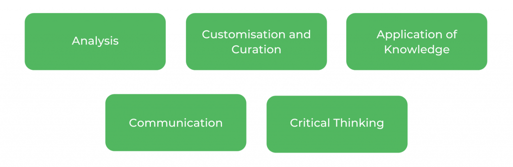 视觉科学学士UNSW-技能