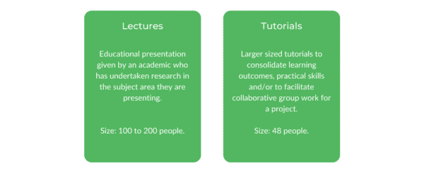 Bachelor of Business WSU - Class Structure