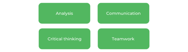 商业学士WSU-技能