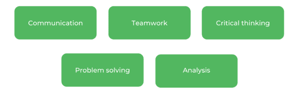 华盛顿州立大学文科学士-技能