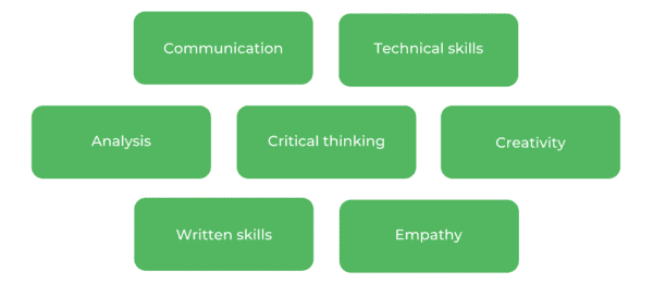 电影研究USYD -技能
