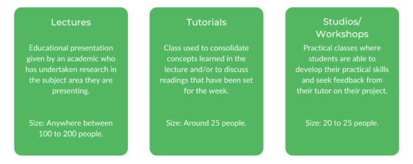 西悉尼大学建筑-等级结构