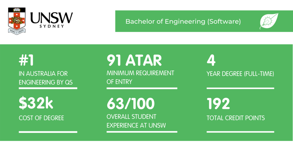 Software Engineering UNSW - Fact Sheet
