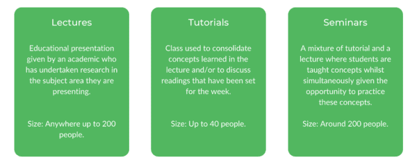 Bachelor of Management UTS - Class Structure