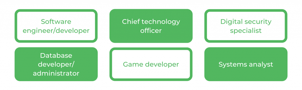 新南威尔士大学计算机科学专业