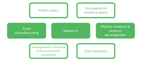 UNSW Science - Careers