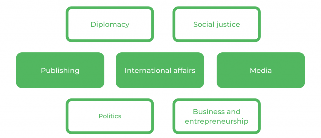 UNSW艺术 - 职业生涯