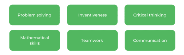 Advanced Computing USYD - Skills