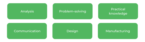 机械工程USYD -技能
