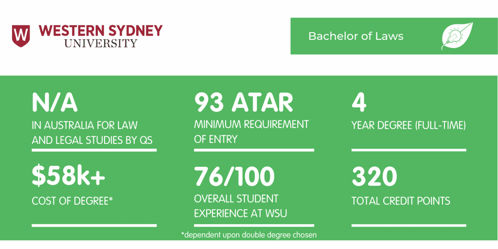 WSU Law - Fact Sheet