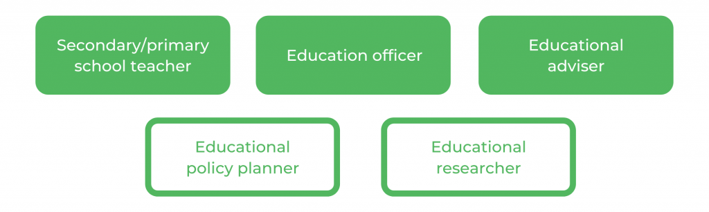MQ -职业教育学士