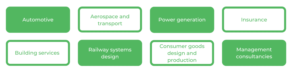 Mechanical Engineering UNSW - Careers