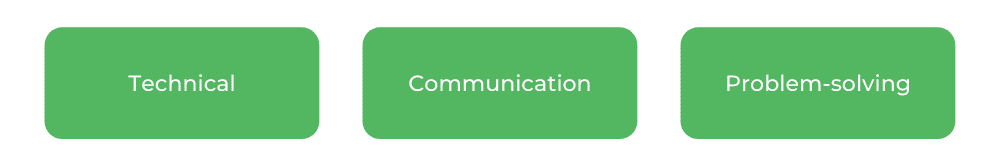 华盛顿州立大学ICT -技能学士