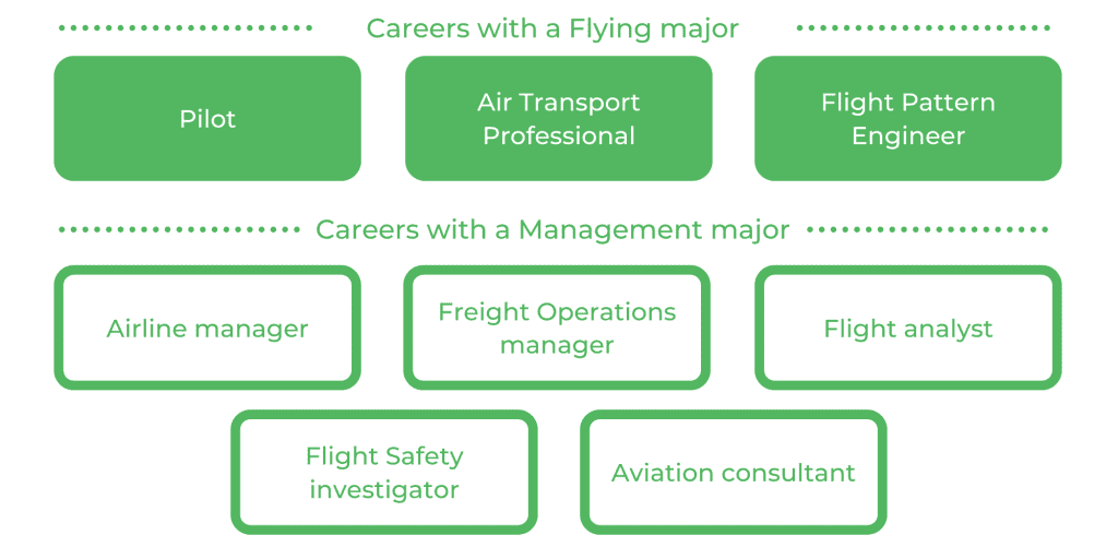 一个viation UNSW - Careers