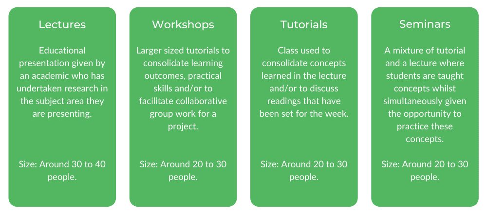 UTS Music and Sound Design - Class Structure