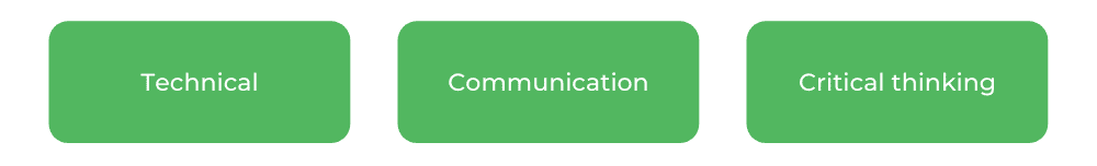 新南威尔士大学艺术学士-技能